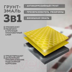 Грунт-эмаль Farbitex По ржавчине 3в1 (1.8кг, графит) — фото 9