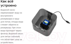 Поилка автоматическая для животных Kitfort Фонтанчик KT-4047 — фото 5