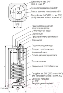 Бойлер косвенного нагрева Galmet Kwadro SGW(S) 120 H / 26-125600 — фото 3