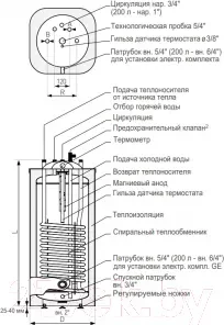 Бойлер косвенного нагрева Galmet Kwadro SGW(S) 120 H / 26-125600 — фото 9